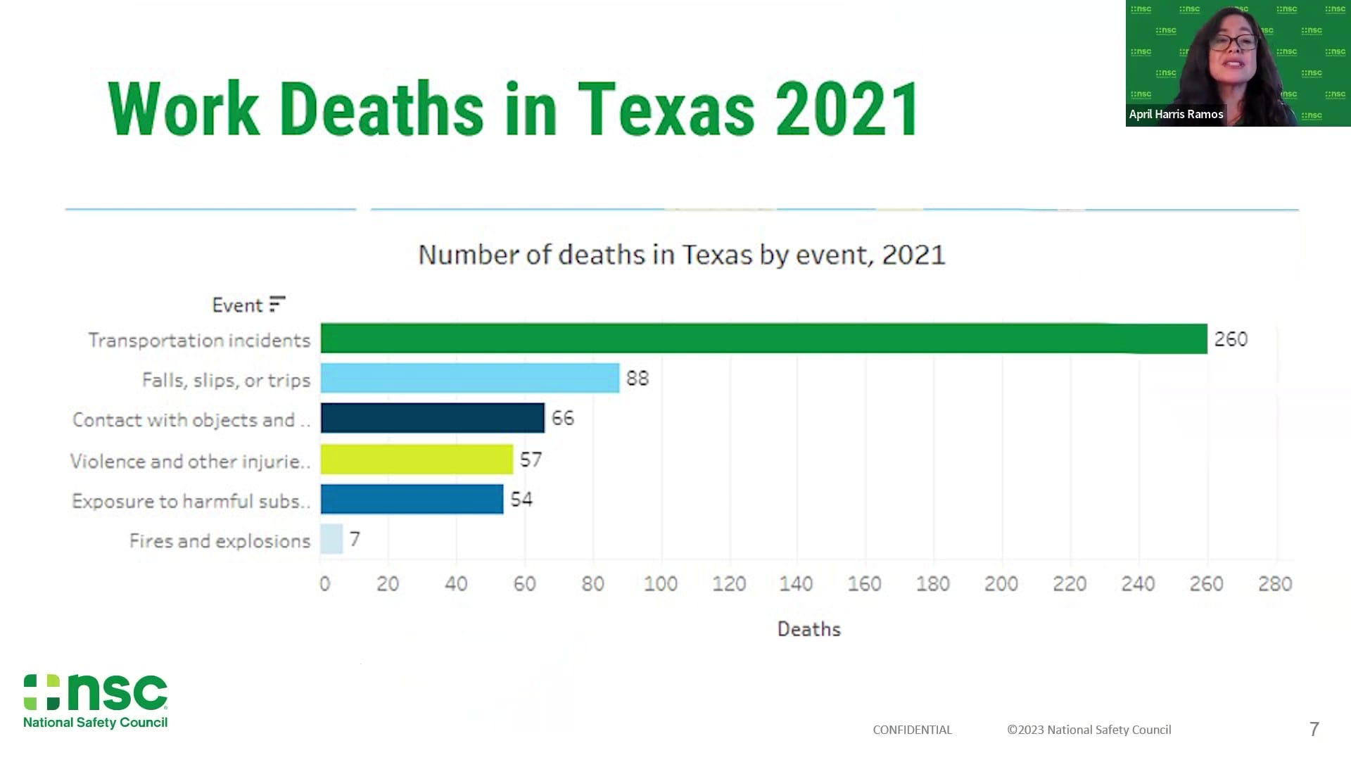 National Safety Council Presentation Safety Culture Work Death in Texas 2021