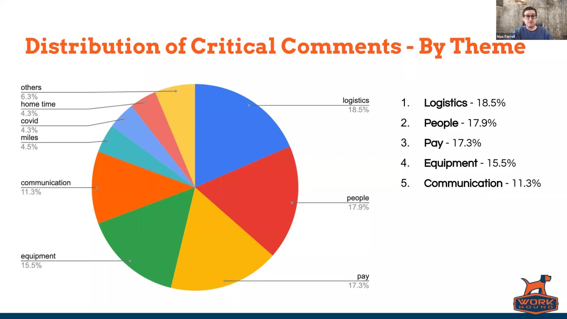 Driver Feedback to Improve Retention Critical Comments by Theme