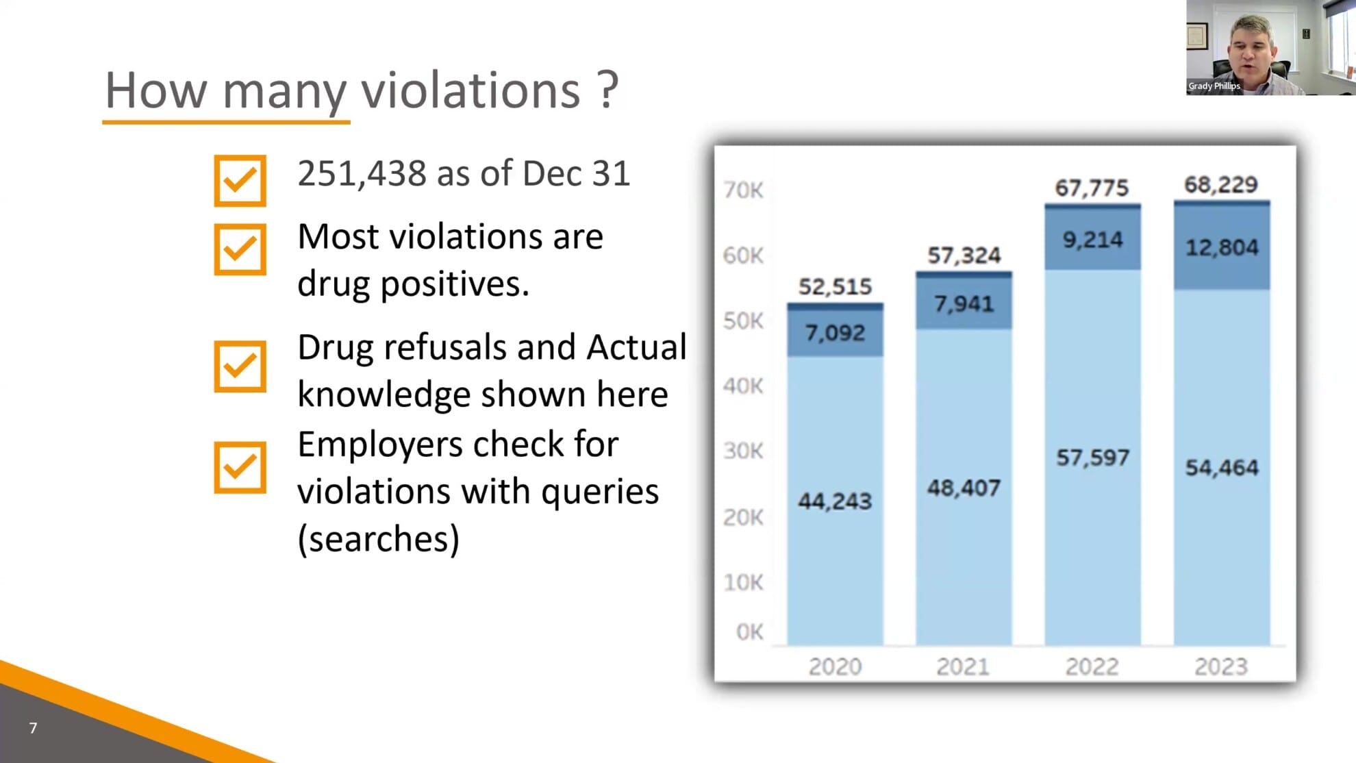 Drug Clearinghouse RTD Process Violations