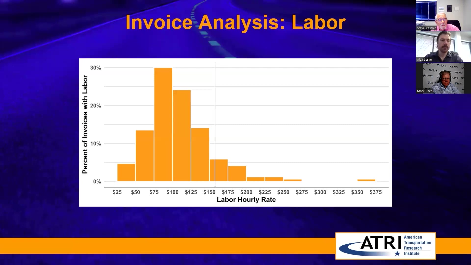 ATRI’s Research on Predatory Towing Invoice Analysis Labor