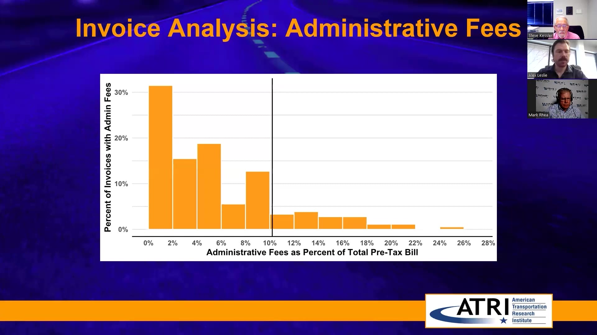 ATRI’s Research on Predatory Towing Invoice Analysis Administrative Fees