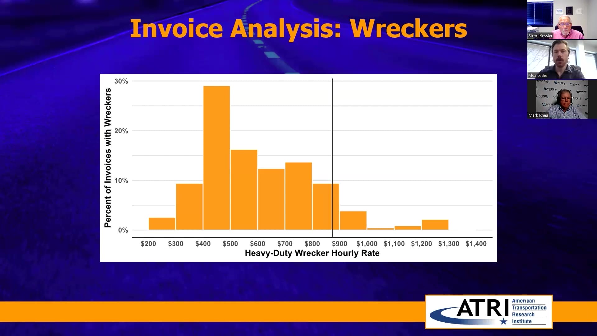 ATRI’s Research on Predatory Towing Invoice Analysis Wreckers
