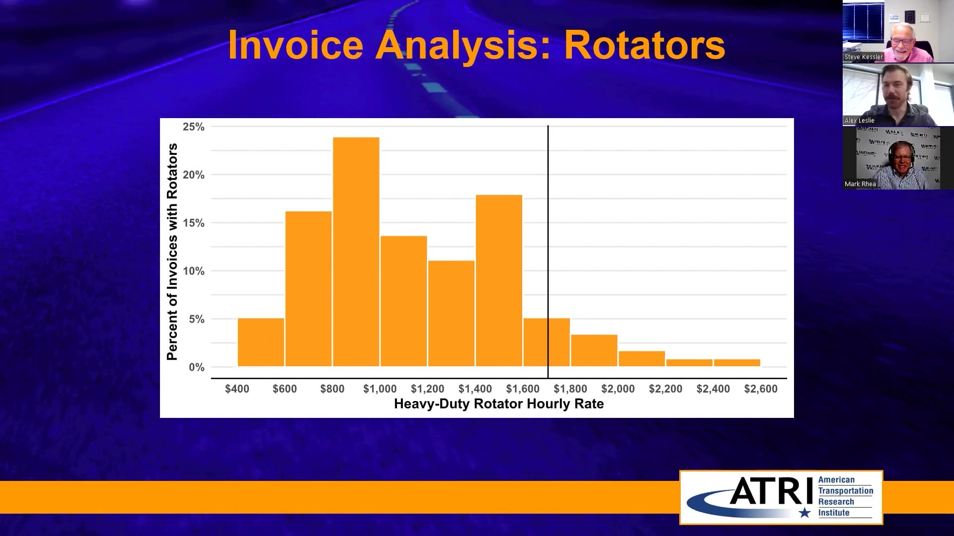 ATRI’s Research on Predatory Towing Invoice Analysis Rotators